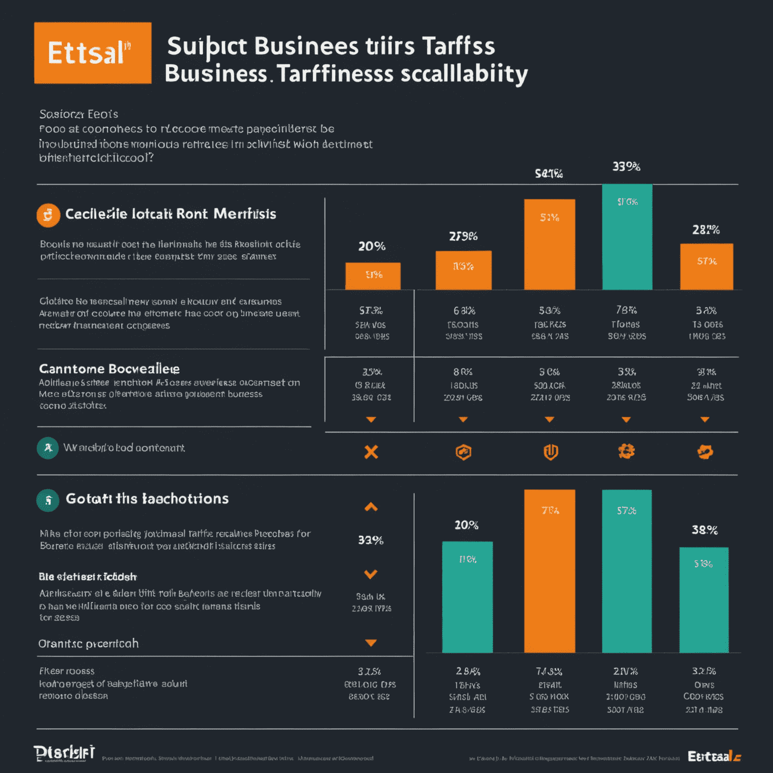 A graph showing Etisal's various business tariff options, highlighting the cost-effectiveness and scalability for different business sizes